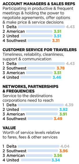 2016 Airline Survey 4